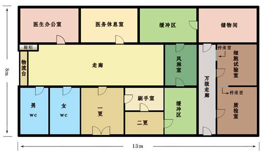 醫(yī)藥潔凈室人流物流凈化圖