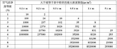 十萬級凈化車間標準是怎樣的,要怎么建設